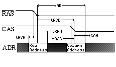 Timing-Diagramm eines Speicherbausteins